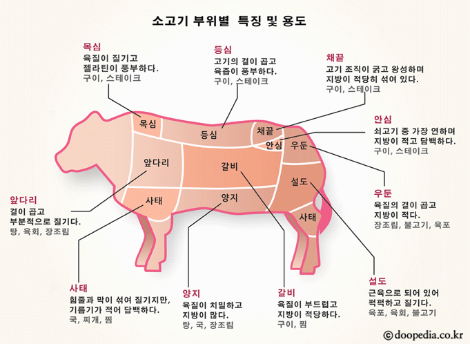 신흥정육식당 이미지