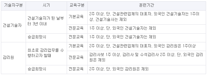 건설공제조합건설경영연수원 이미지