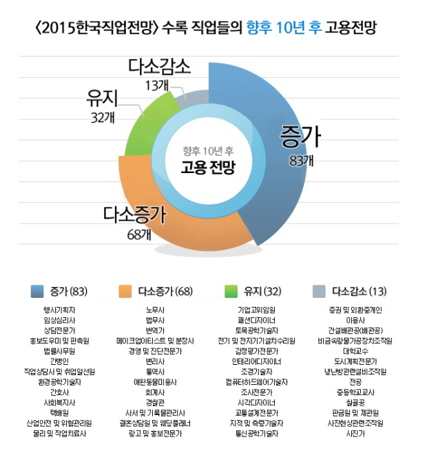 스마트도시농업재생협동조합 이미지
