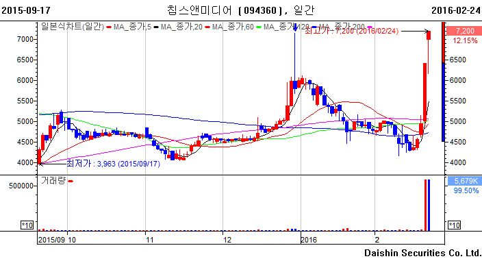 (주)케이이에스 이미지