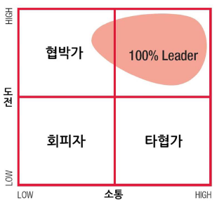 시너지인사이트 이미지