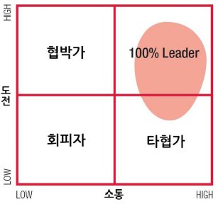 시너지인사이트 이미지