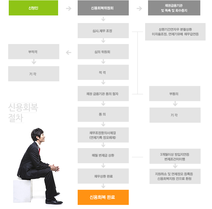 한아름법무사 이미지