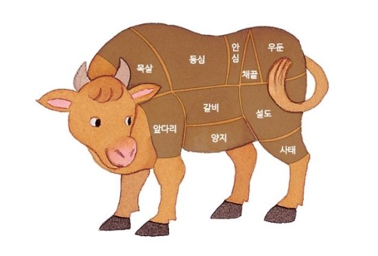 상인축산 이미지