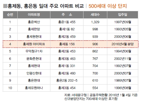 홍제원 이미지