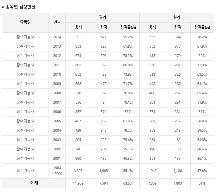남진수중 이미지
