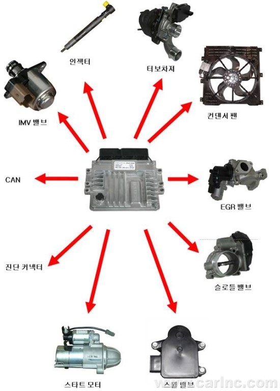 극동자동차정비공업사 이미지