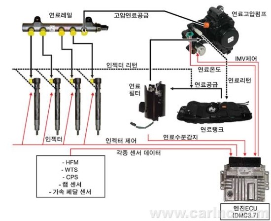 중원종합가스 이미지