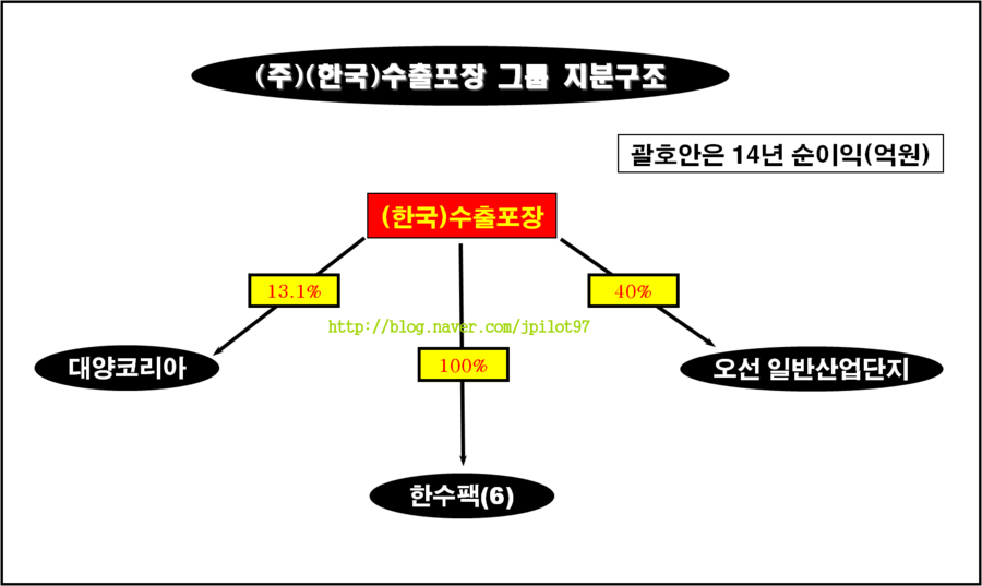 아주수출포장 이미지