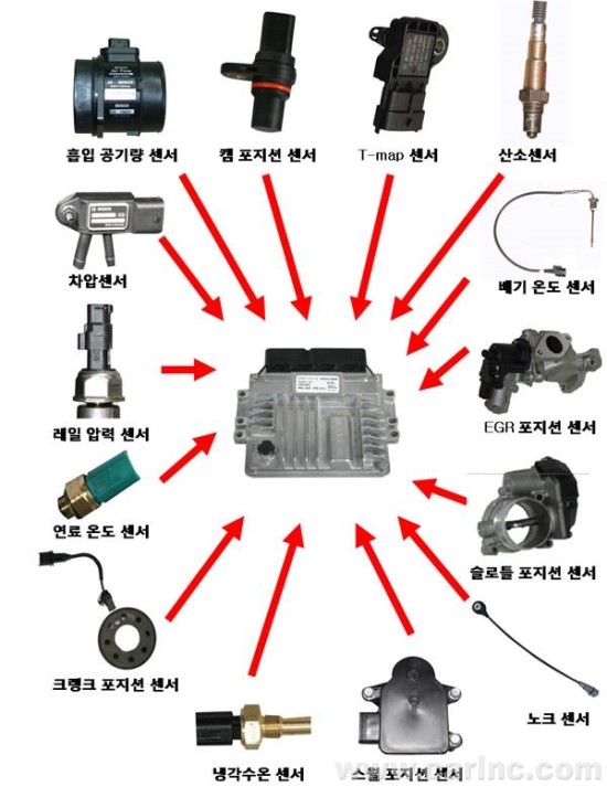 극동자동차정비공업사 이미지