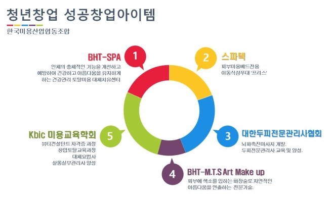 뷰티미용산업협동조합 이미지
