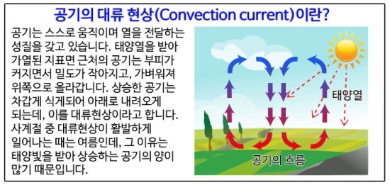 회전 양초 대류 실험기 ★과학을 발견하다~키움사이언스 ★ : 네이버 블로그
