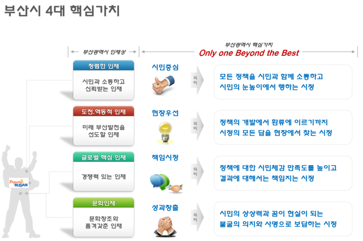 에이투제트컨설팅 이미지