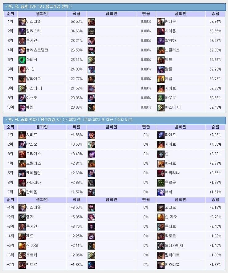 포우 이미지