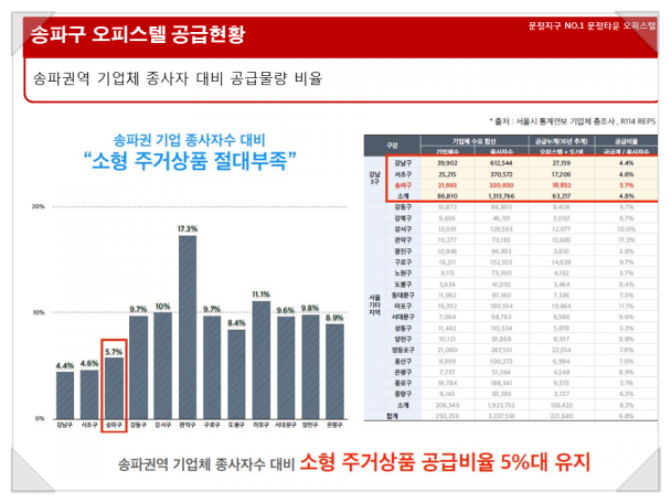 문정유통 이미지