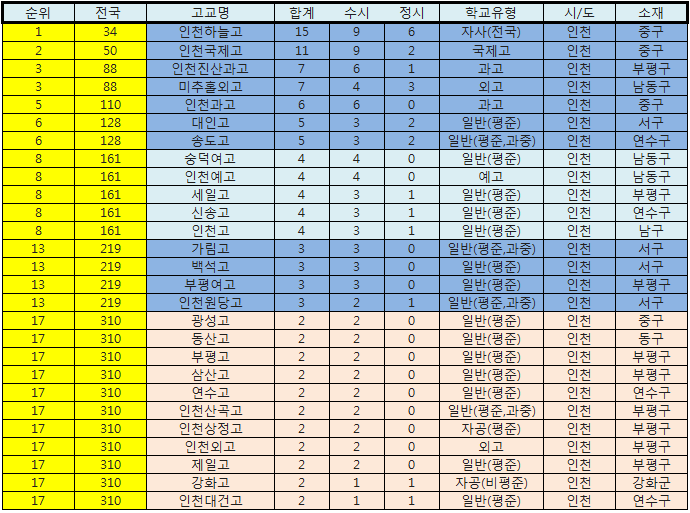인천고등학교 이미지