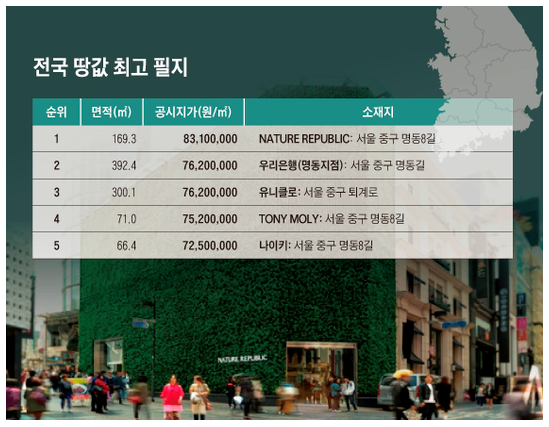 명동화장품 이미지