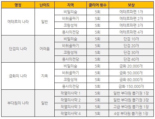 톰과란제리 이미지