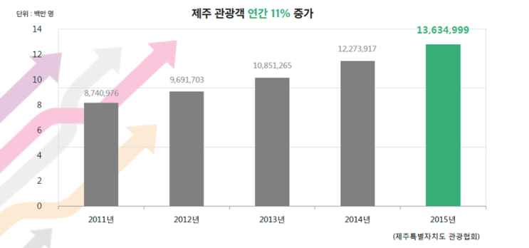 호텔윈 이미지