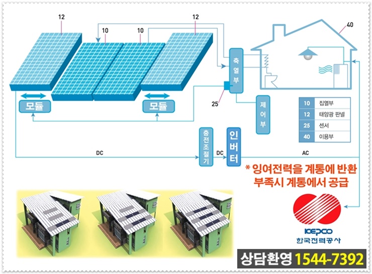 (주)윤엔지니어링 이미지