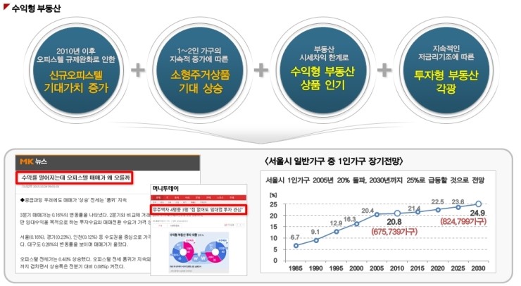 경동유통 이미지