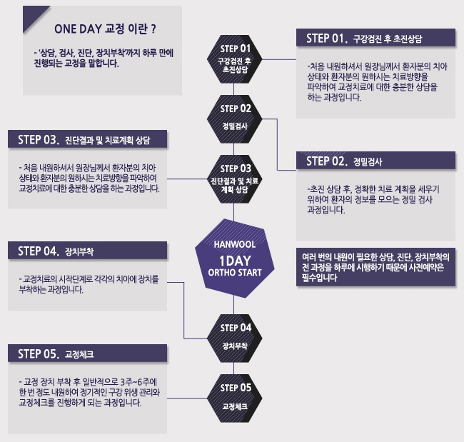 한울치과의원 이미지