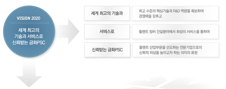 (주)금화피에스시 이미지