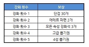 톰과란제리 이미지