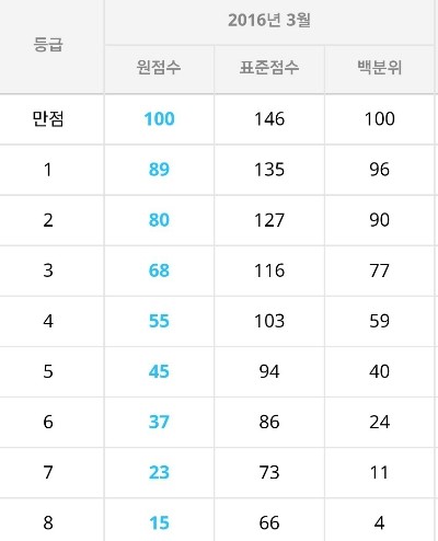 소수 이미지