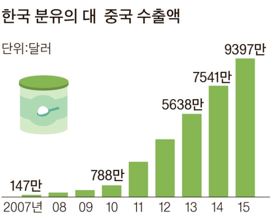 전자월드직구몰 이미지