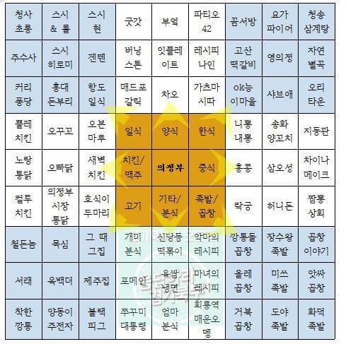 스테이크앤포의정부 이미지