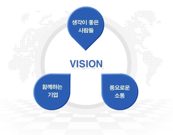 (주)솔루션인터내셔날 이미지