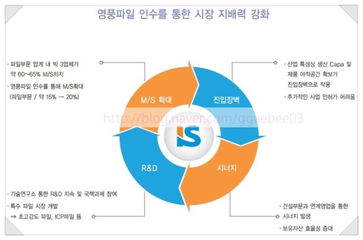 이수건자재 이미지