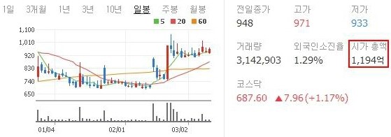 (주)오성유통 이미지