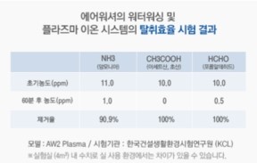 위니아에어시스템 이미지