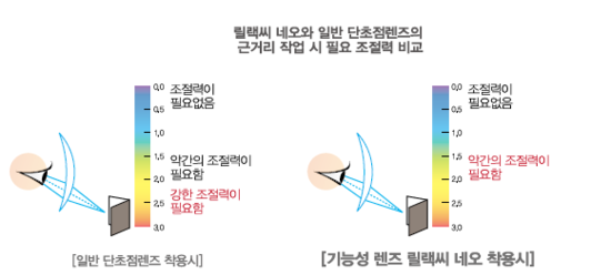 비산슈퍼 이미지