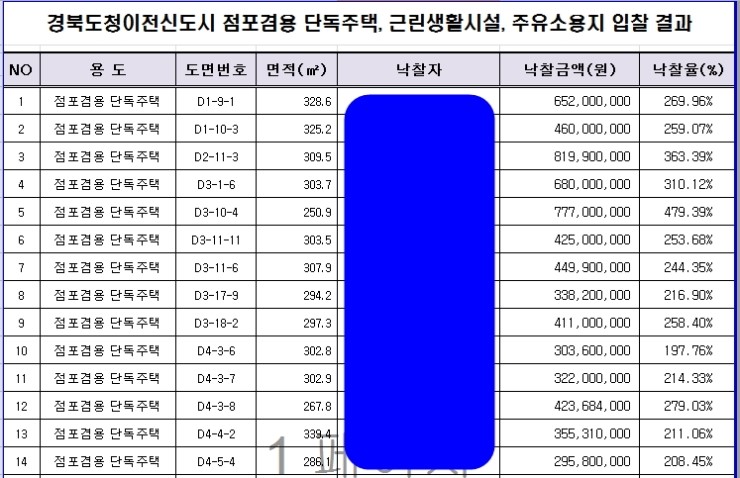 도청주유소 이미지