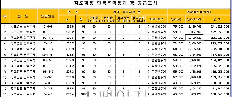 도청주유소 이미지