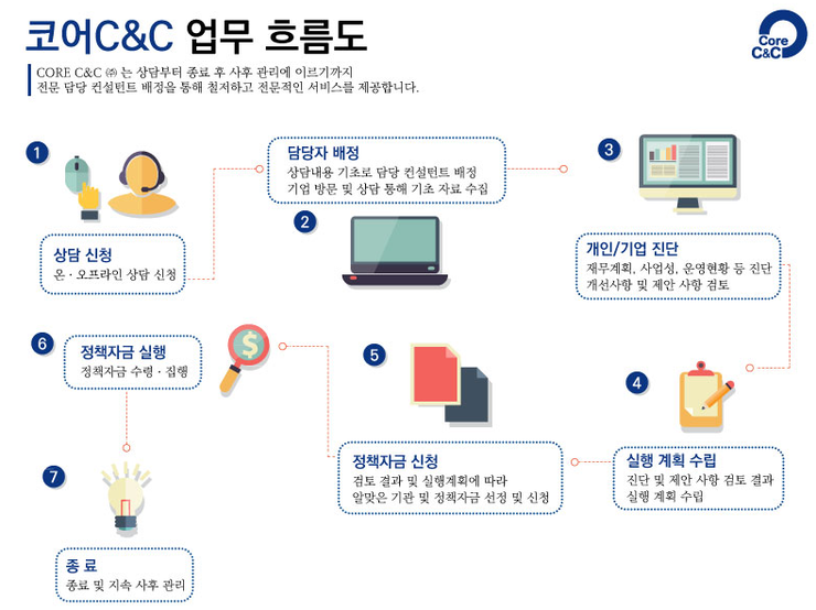다해씨앤씨 이미지