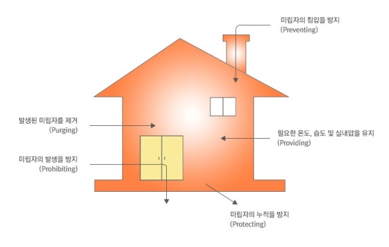 그린에어텍 이미지