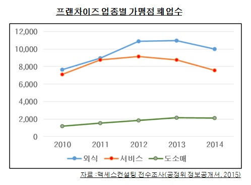 웰빙찬방 이미지