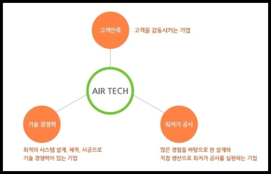 그린에어텍 이미지
