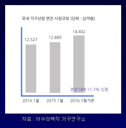 가구 소매업 이미지