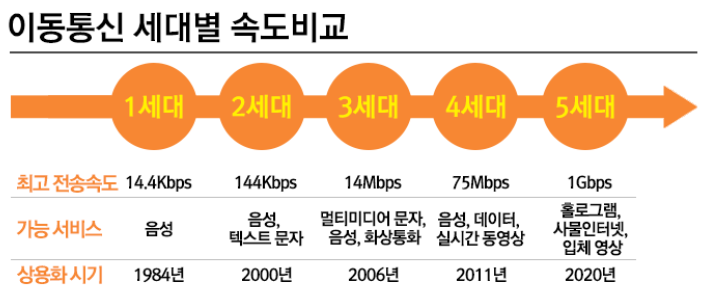 정도통신 이미지