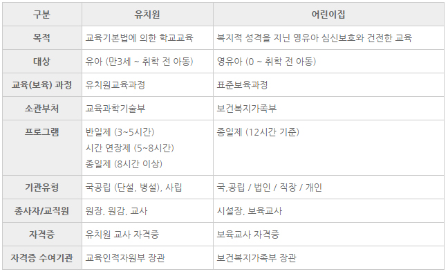 라온유치원 이미지