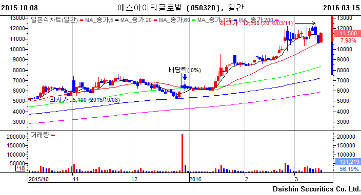 (주)케이이에스 이미지