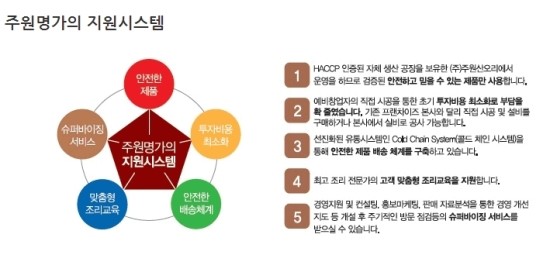 주원산오리명가 이미지