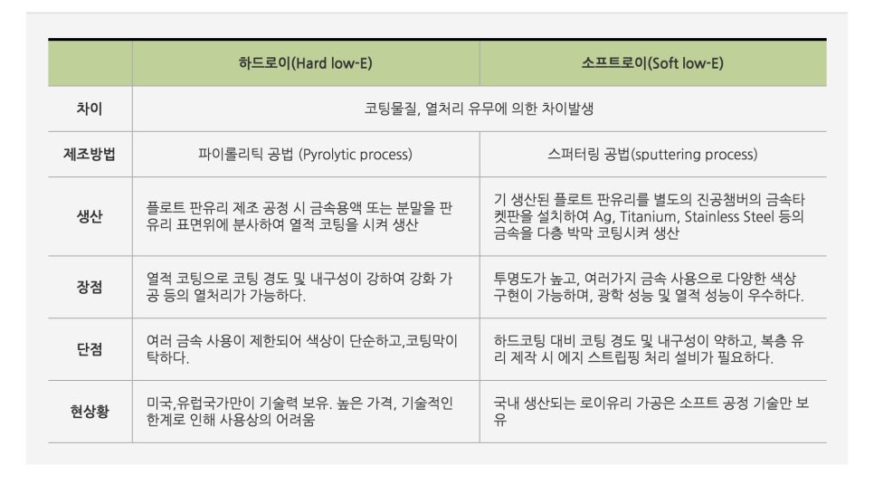 로이에너지 이미지