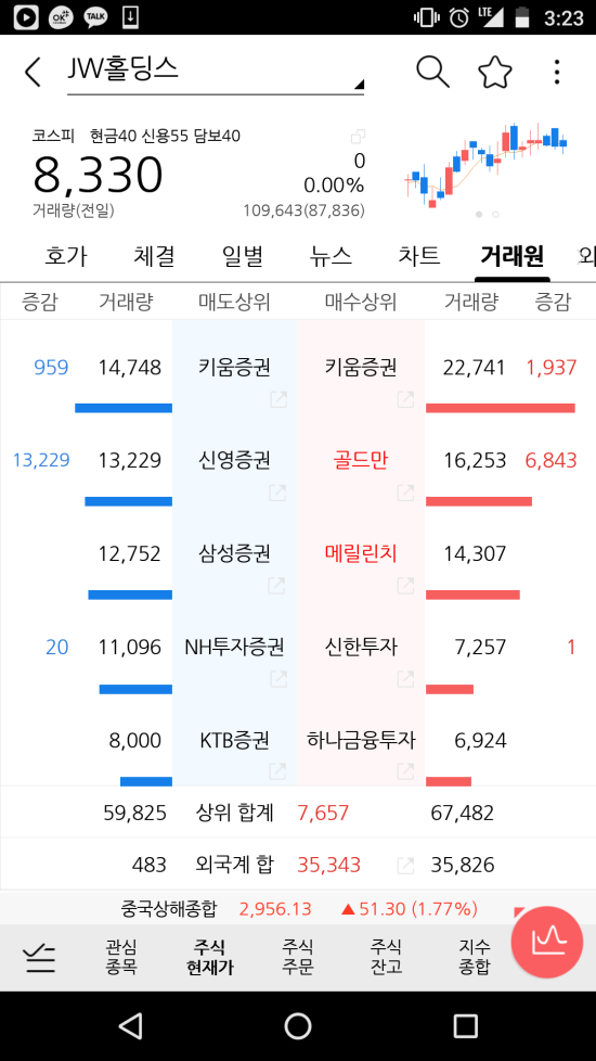 (주)소망제약 이미지