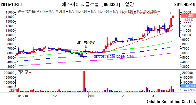 (주)케이이에스 이미지